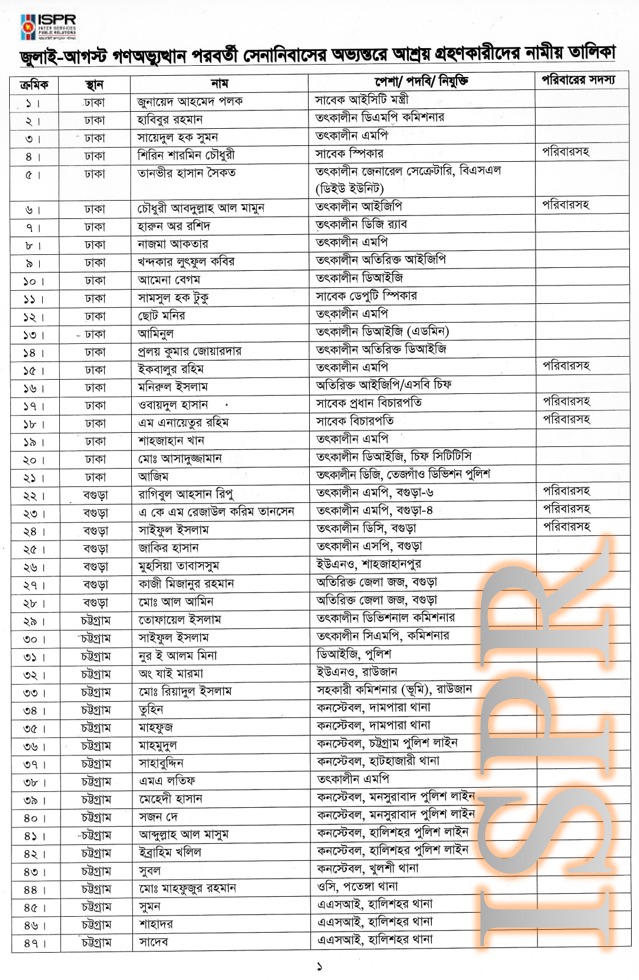 List published by ISPR