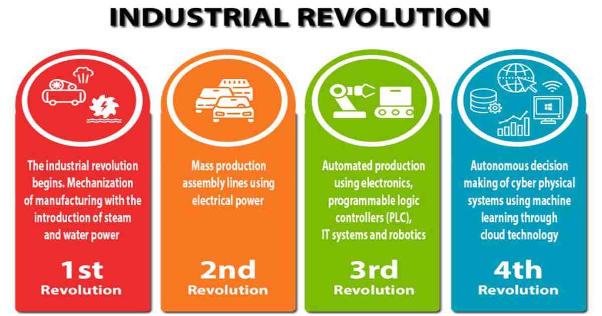 4IR , 4th Industrial Revolution , industry-academia collaboration , infrastructure development , modernisation of education , Dhaka Chamber of Commerce and Industry , DCCI , webinar , technological shift , Mustafa Jabbar , Posts, Telecommunications and Information Technology Minister
