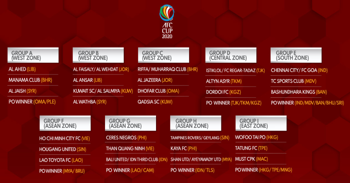 AFC Cup 2020 , Football